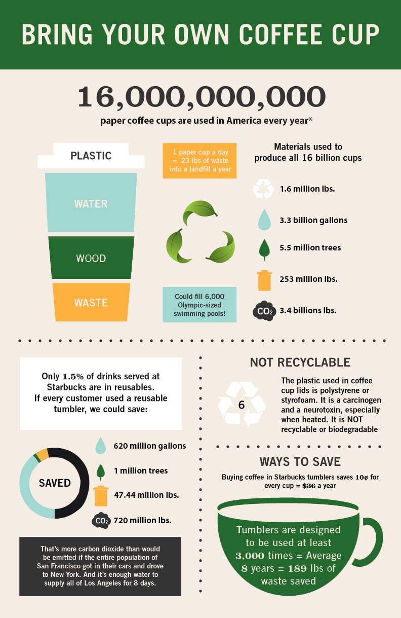 Paper Recycling Facts and Figures