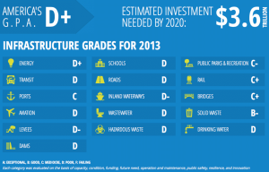 infrastructure report card
