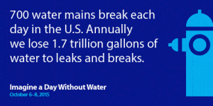 water_loss_united_states