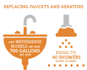 faucets-aerators-infographic