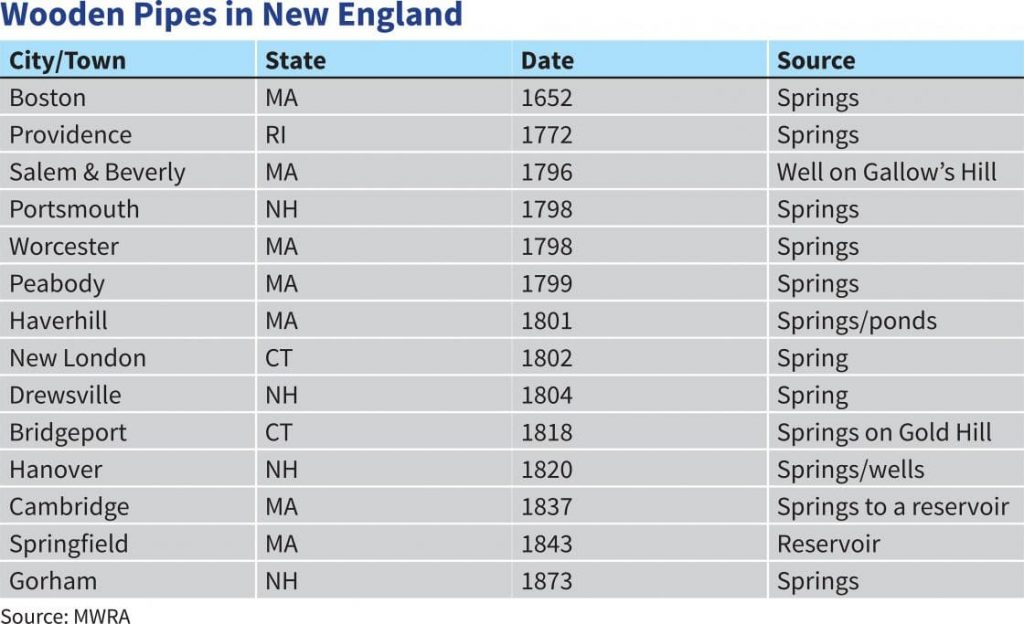 wooden-pipes-new-england-chart