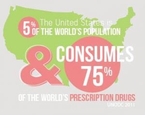 US-drug-use