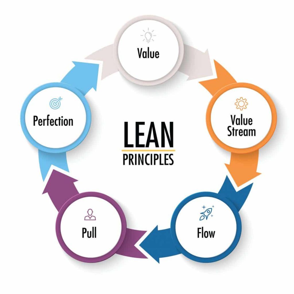 4 ps of lean Archives - Tata & Howard