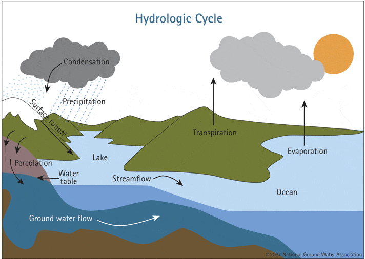 Groundwater Awareness and Protection - Tata & Howard