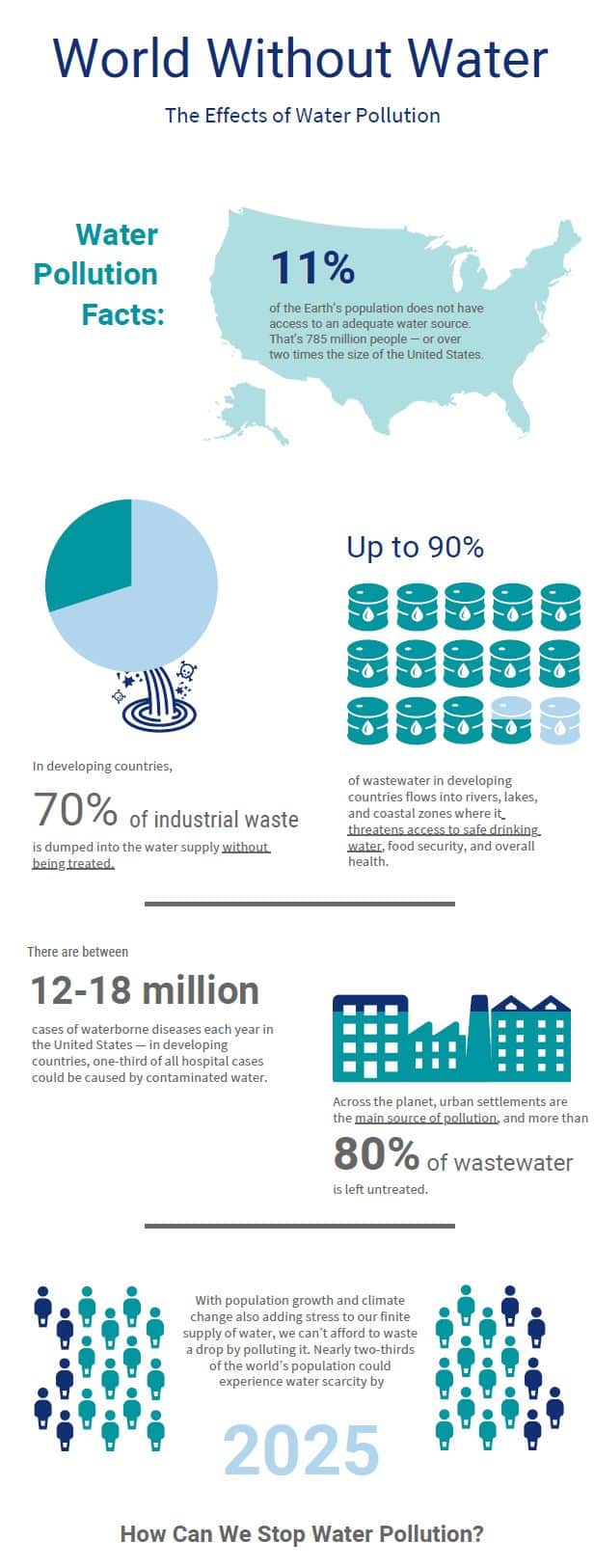 Water Crisis Infographic Tata And Howard